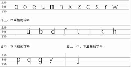 汉语拼音基本笔画名称及书写顺序)