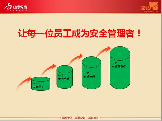 连锁园安全手册培训PPT - 红缨教育_做中国幼