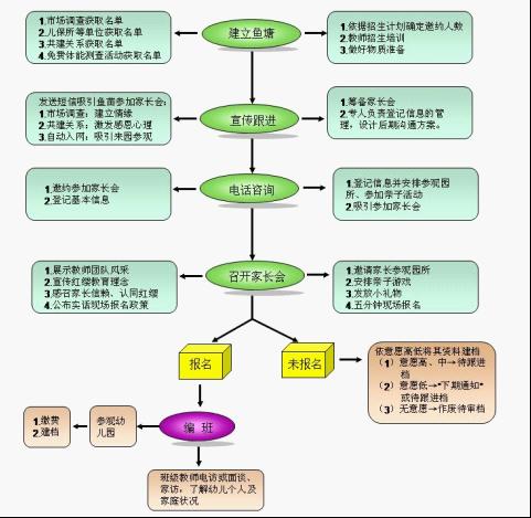 利用专家家长见面会做好新生招生工作 - 红缨教