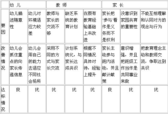 家园共育探究 - 红缨教育_做中国幼儿园连锁经