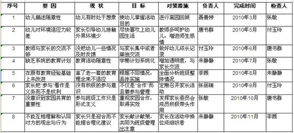 幼儿园家园共育探究 - 红缨教育_做中国幼儿园