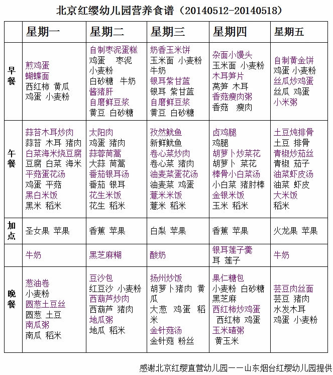 北京红缨幼儿园营养食谱(20140512-2014051