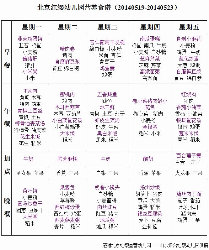 北京红缨幼儿园营养食谱(20140519-2014052