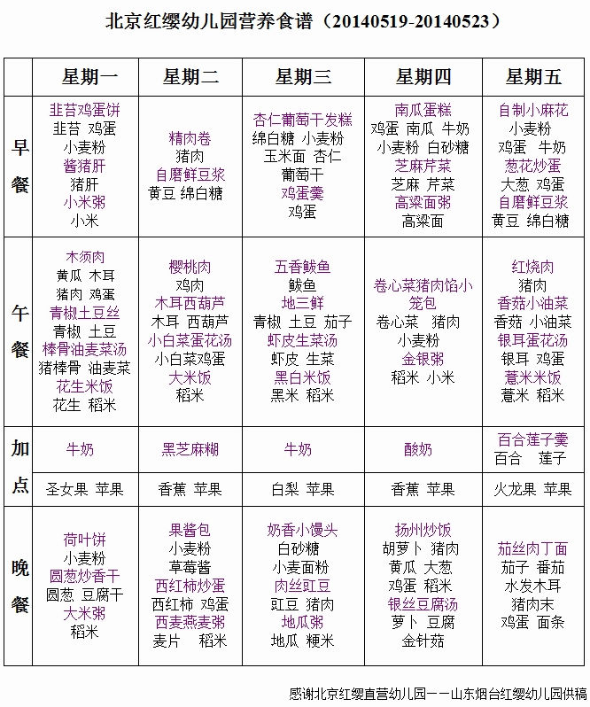 北京红缨幼儿园营养食谱(20140519-20140523)