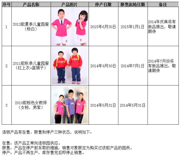 关于儿童园服型号调整和部分产品停产的通知_
