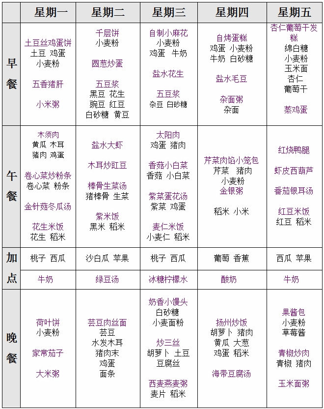 北京红缨幼儿园营养食谱(8.11-8.15)