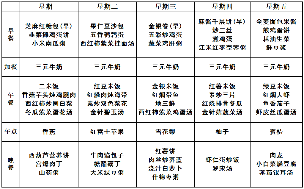 幼儿园一周食谱表图 幼儿园做饭食谱大全