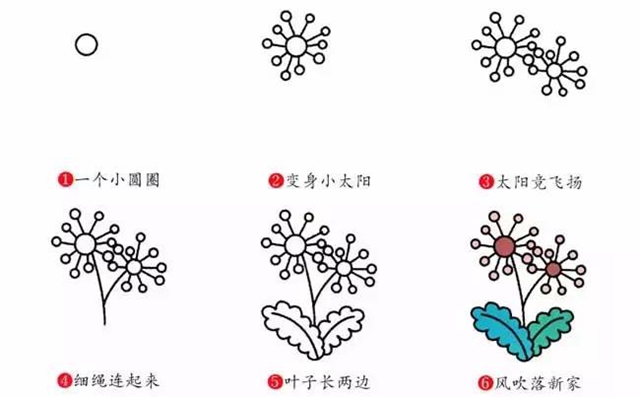 【简笔画】植物简笔画教程2