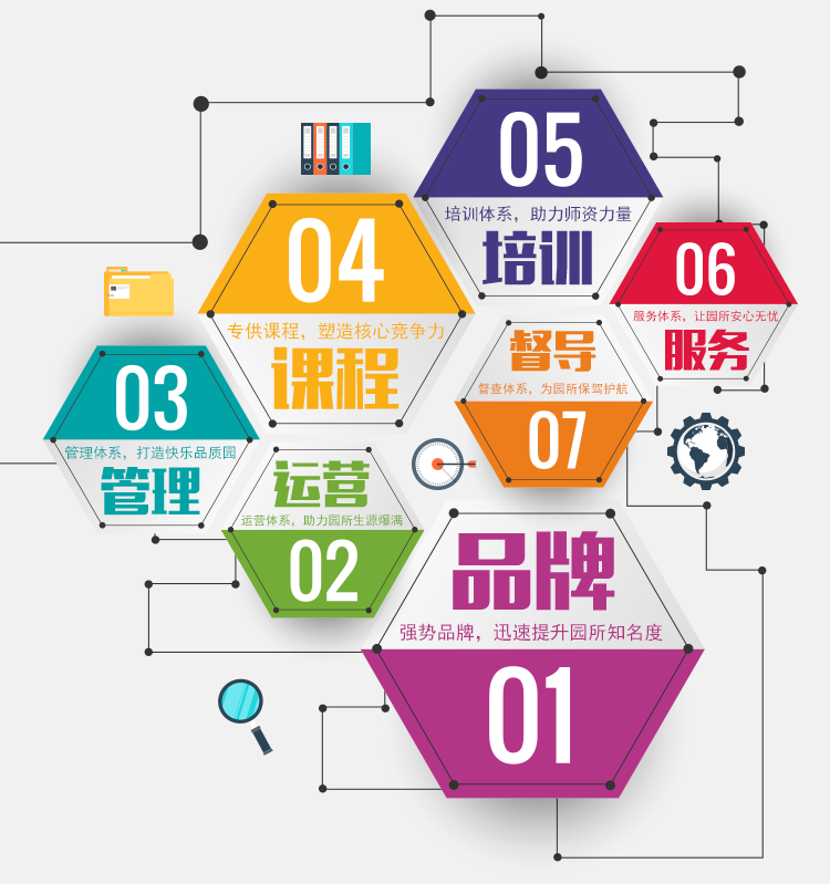 红缨教育_北京红缨幼儿园_幼儿园连锁加盟领